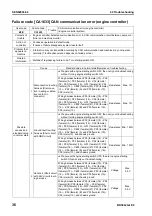 Preview for 644 page of Komatsu BR380JG-1E0 Shop Manual