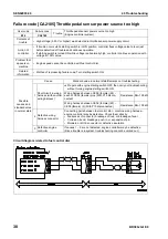 Preview for 646 page of Komatsu BR380JG-1E0 Shop Manual