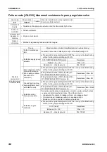 Preview for 649 page of Komatsu BR380JG-1E0 Shop Manual