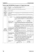 Preview for 651 page of Komatsu BR380JG-1E0 Shop Manual