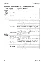 Preview for 653 page of Komatsu BR380JG-1E0 Shop Manual