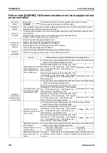 Preview for 667 page of Komatsu BR380JG-1E0 Shop Manual