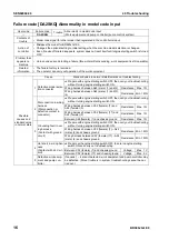 Preview for 669 page of Komatsu BR380JG-1E0 Shop Manual