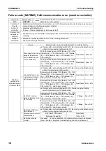 Preview for 671 page of Komatsu BR380JG-1E0 Shop Manual