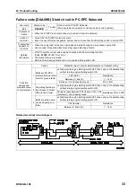 Preview for 685 page of Komatsu BR380JG-1E0 Shop Manual