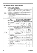 Preview for 722 page of Komatsu BR380JG-1E0 Shop Manual