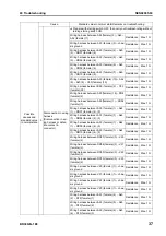 Preview for 723 page of Komatsu BR380JG-1E0 Shop Manual