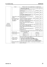 Preview for 727 page of Komatsu BR380JG-1E0 Shop Manual