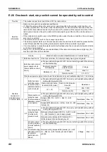 Preview for 729 page of Komatsu BR380JG-1E0 Shop Manual