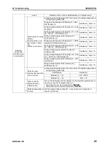 Preview for 730 page of Komatsu BR380JG-1E0 Shop Manual