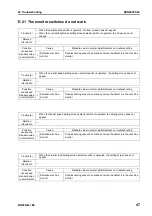 Preview for 732 page of Komatsu BR380JG-1E0 Shop Manual