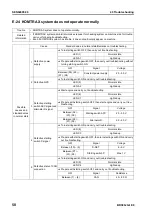 Preview for 735 page of Komatsu BR380JG-1E0 Shop Manual