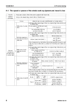 Preview for 743 page of Komatsu BR380JG-1E0 Shop Manual