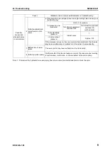 Preview for 744 page of Komatsu BR380JG-1E0 Shop Manual