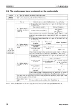 Preview for 745 page of Komatsu BR380JG-1E0 Shop Manual