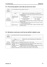 Preview for 746 page of Komatsu BR380JG-1E0 Shop Manual