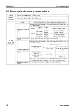 Preview for 747 page of Komatsu BR380JG-1E0 Shop Manual