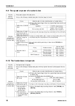 Preview for 751 page of Komatsu BR380JG-1E0 Shop Manual