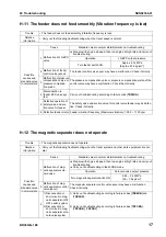 Preview for 752 page of Komatsu BR380JG-1E0 Shop Manual