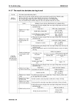 Preview for 756 page of Komatsu BR380JG-1E0 Shop Manual