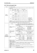 Предварительный просмотр 758 страницы Komatsu BR380JG-1E0 Shop Manual