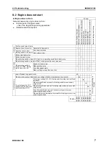 Preview for 770 page of Komatsu BR380JG-1E0 Shop Manual