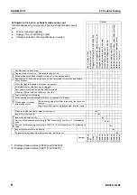 Preview for 771 page of Komatsu BR380JG-1E0 Shop Manual