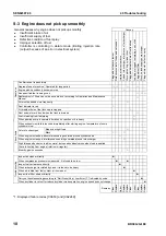 Preview for 773 page of Komatsu BR380JG-1E0 Shop Manual