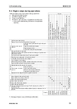 Preview for 774 page of Komatsu BR380JG-1E0 Shop Manual