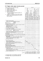 Preview for 776 page of Komatsu BR380JG-1E0 Shop Manual