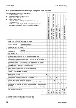 Preview for 777 page of Komatsu BR380JG-1E0 Shop Manual