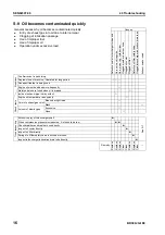 Preview for 779 page of Komatsu BR380JG-1E0 Shop Manual