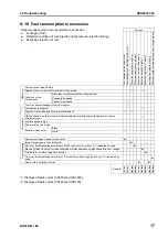 Preview for 780 page of Komatsu BR380JG-1E0 Shop Manual