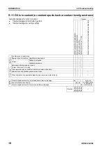 Preview for 781 page of Komatsu BR380JG-1E0 Shop Manual