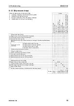 Preview for 782 page of Komatsu BR380JG-1E0 Shop Manual