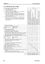 Preview for 785 page of Komatsu BR380JG-1E0 Shop Manual