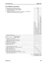 Preview for 786 page of Komatsu BR380JG-1E0 Shop Manual