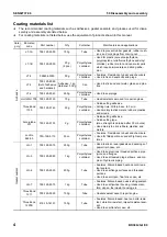 Предварительный просмотр 791 страницы Komatsu BR380JG-1E0 Shop Manual