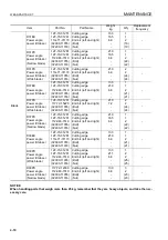 Preview for 190 page of Komatsu D31EX-21 Operation & Maintenance Manual