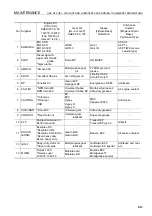 Предварительный просмотр 193 страницы Komatsu D31EX-21 Operation & Maintenance Manual