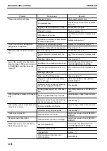 Preview for 306 page of Komatsu D375A-8 Operation & Maintenance Manual