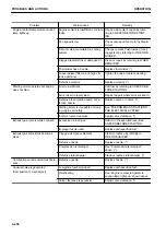 Preview for 308 page of Komatsu D375A-8 Operation & Maintenance Manual