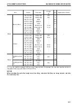 Preview for 447 page of Komatsu D375A-8 Operation & Maintenance Manual