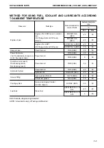 Preview for 455 page of Komatsu D375A-8 Operation & Maintenance Manual