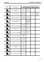 Preview for 71 page of Komatsu D51EX-24 Operation & Maintenance Manual