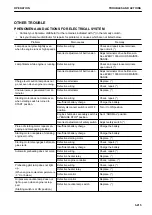 Preview for 271 page of Komatsu D51EX-24 Operation & Maintenance Manual