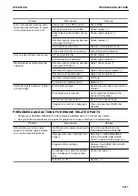 Preview for 273 page of Komatsu D51EX-24 Operation & Maintenance Manual