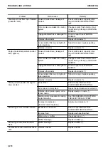 Preview for 274 page of Komatsu D51EX-24 Operation & Maintenance Manual