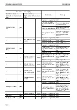 Предварительный просмотр 82 страницы Komatsu D51EXi-24 Operation & Maintenance Manual