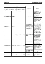 Предварительный просмотр 83 страницы Komatsu D51EXi-24 Operation & Maintenance Manual